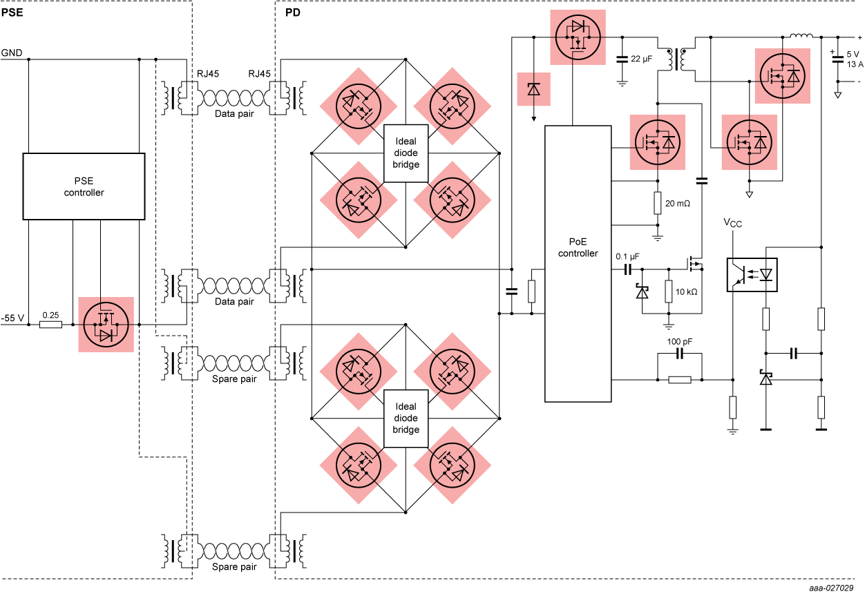 Power Sourcing Equipment / Power over Ethernet